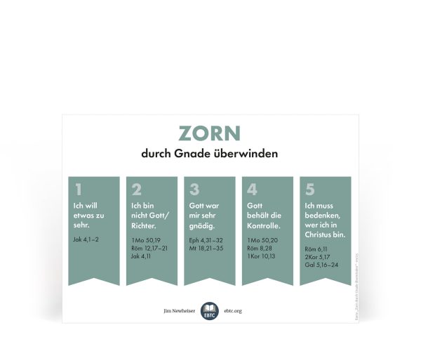 Karte »Zorn & Gnade« Im Angebot